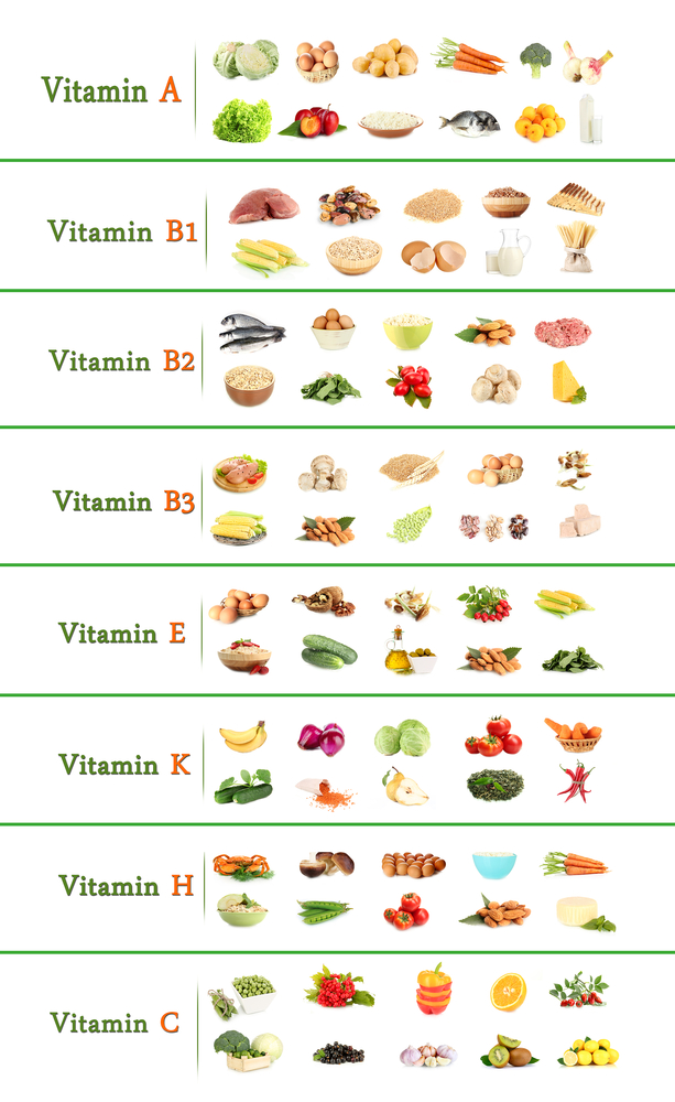 Vitamin b v tabletach