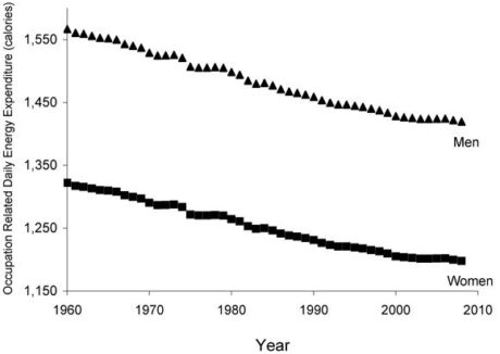 Zdroj: http://journals.plos.org/plosone/article?id=10.1371/journal.pone.0019657
