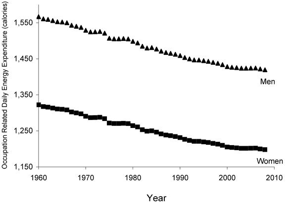 Zdroj: http://journals.plos.org/plosone/article?id=10.1371/journal.pone.0019657
