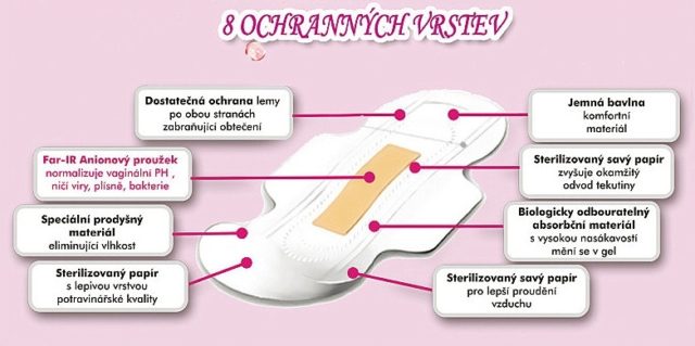Anionové vložky