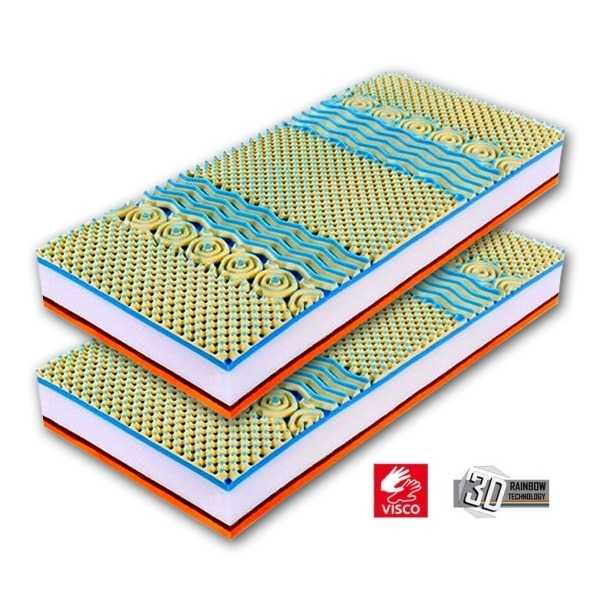 Nemůžete spát? Vyměňte matraci!