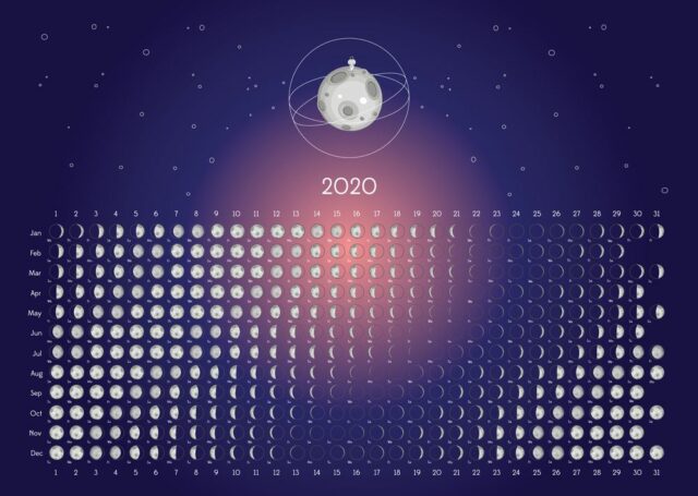 Lunární kalendář 2020