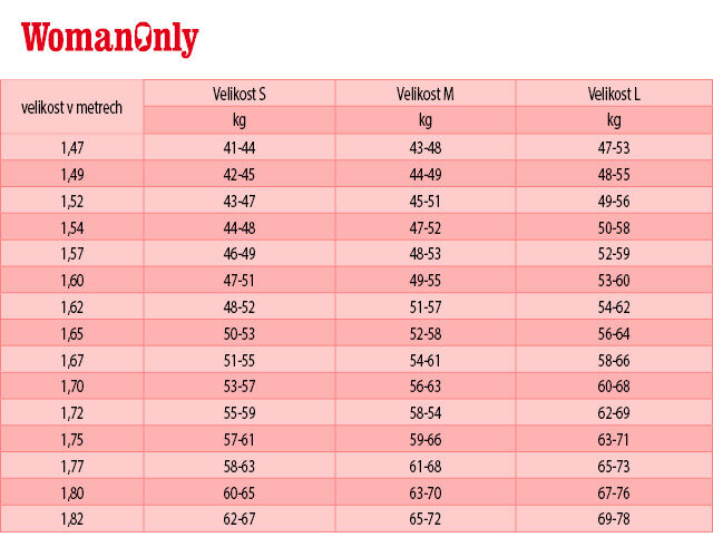 tabulka-vahy-a-vysky-nadvaha-obezita